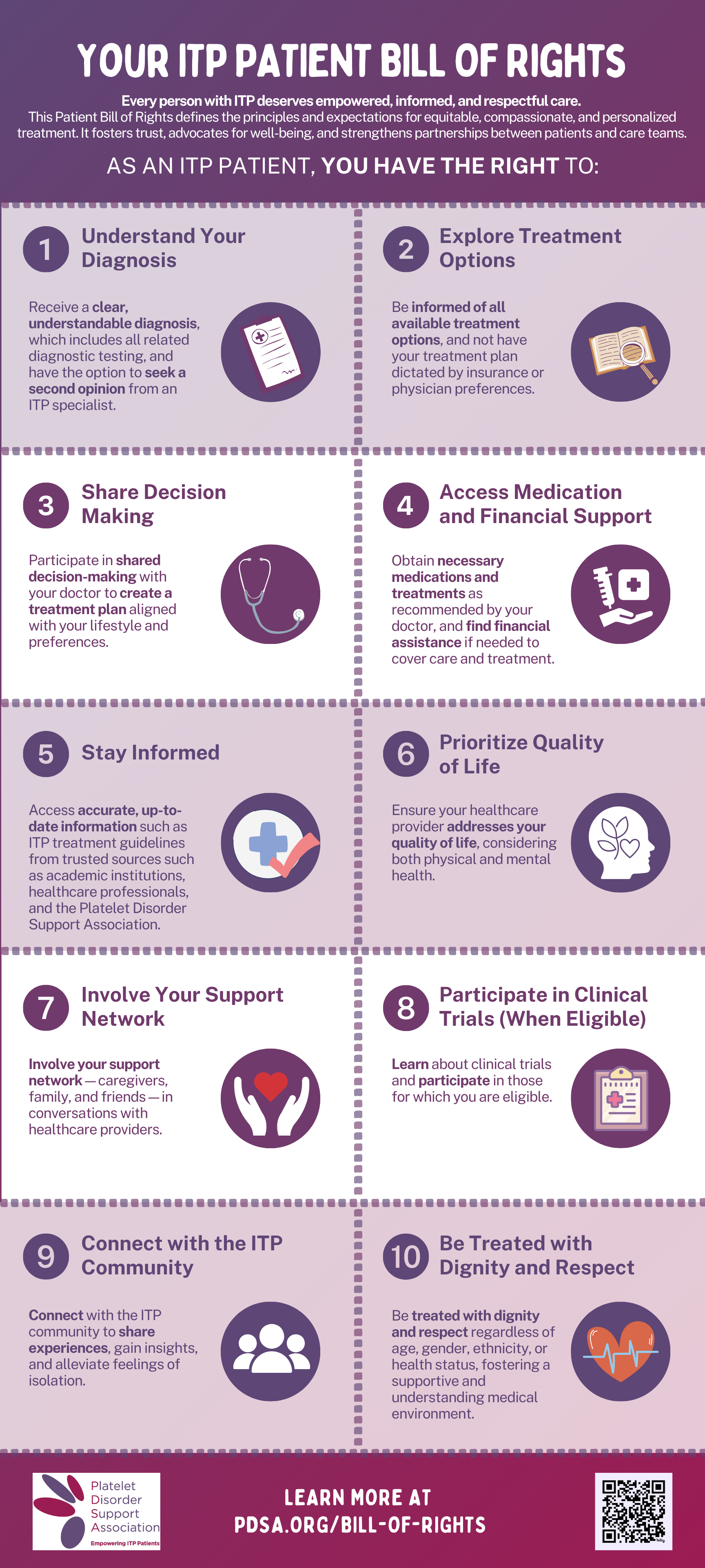 ITP Patient Bill of Rights