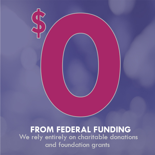 Infographic