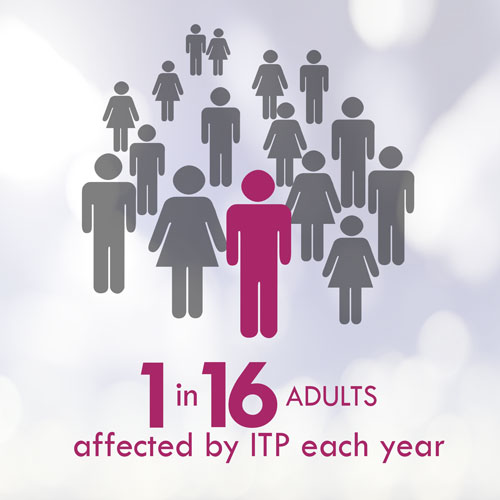 Infographic