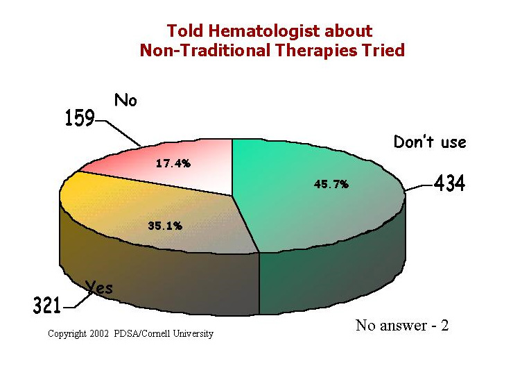 hematologist_comm